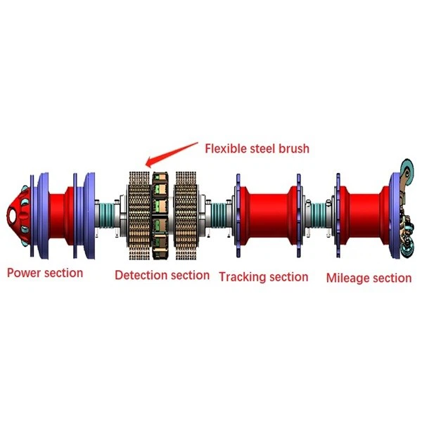 MFL Online Test Service 03